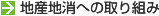 �n�Y�n���ւ̎��g��